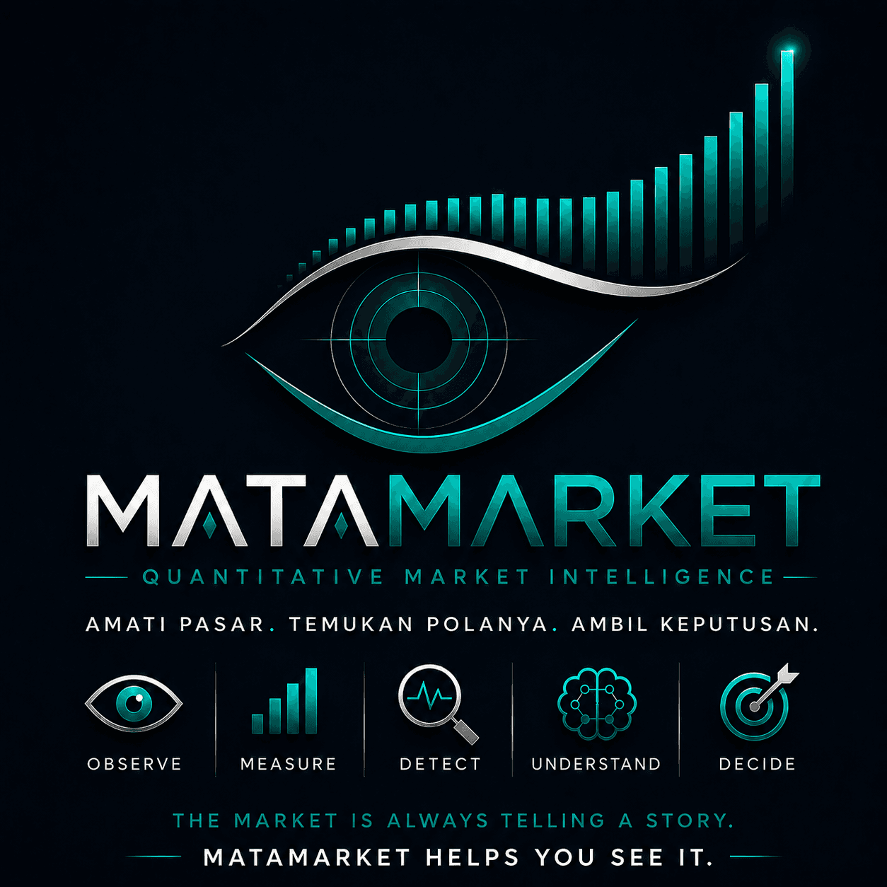 MataMarket Quantitative Market Intelligence